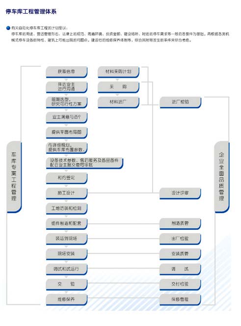 機(jī)械停車 機(jī)械停車